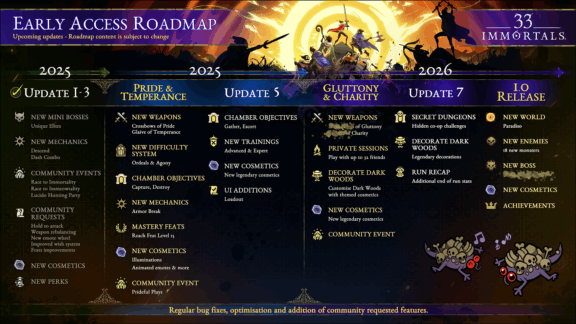 RoadmapVF_EarlyACcess_version