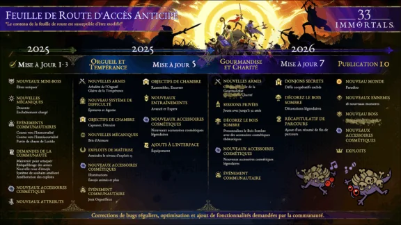 Roadmap_Localisation_French