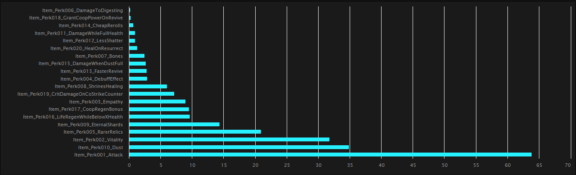Perks Utilisation Stats